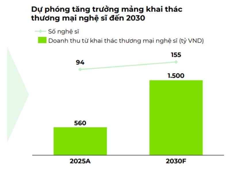 “Kho” IP khổng lồ trở thành một phần quan trọng trong bài toán định giá DatVietVAC