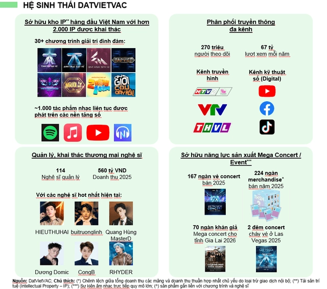 Hệ sinh thái khai thác IP 360 độ của DatVietVAC
