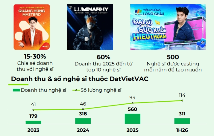 Chủ tịch DatVietVAC Đinh Bá Thành và Lenzo Yoon: Liên doanh đặt nền móng cho nền kinh tế fandom tại Việt Nam - ảnh 3