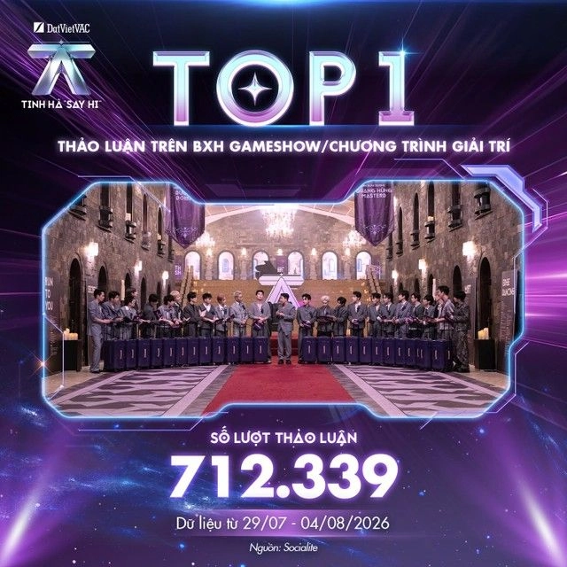 Tinh Hà “Say Hi” của DatVietVAC dẫn đầu BXH thảo luận gameshow/ chương trình giải trí
